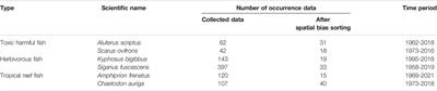 Predicting Future Shifts in the Distribution of Tropicalization Indicator Fish that Affect Coastal Ecosystem Services of Japan